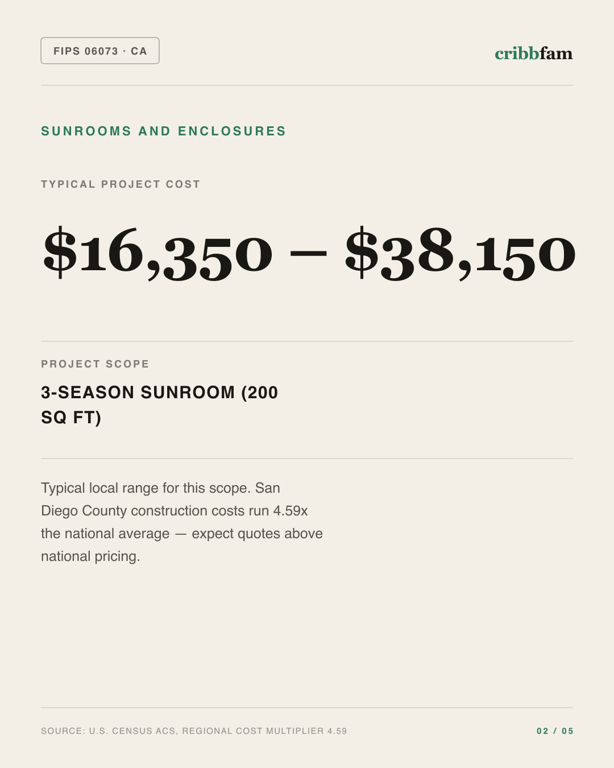 Sunrooms and Enclosures in San Diego County, CA — typical local cost range