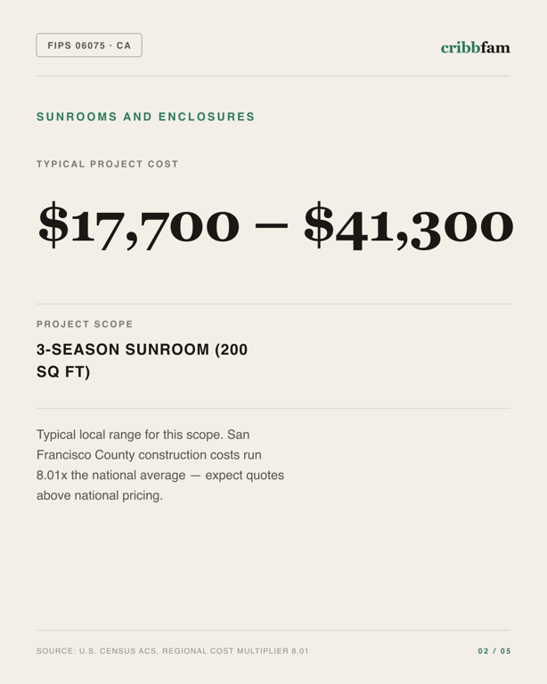 Sunrooms and Enclosures in San Francisco County, CA — typical local cost range