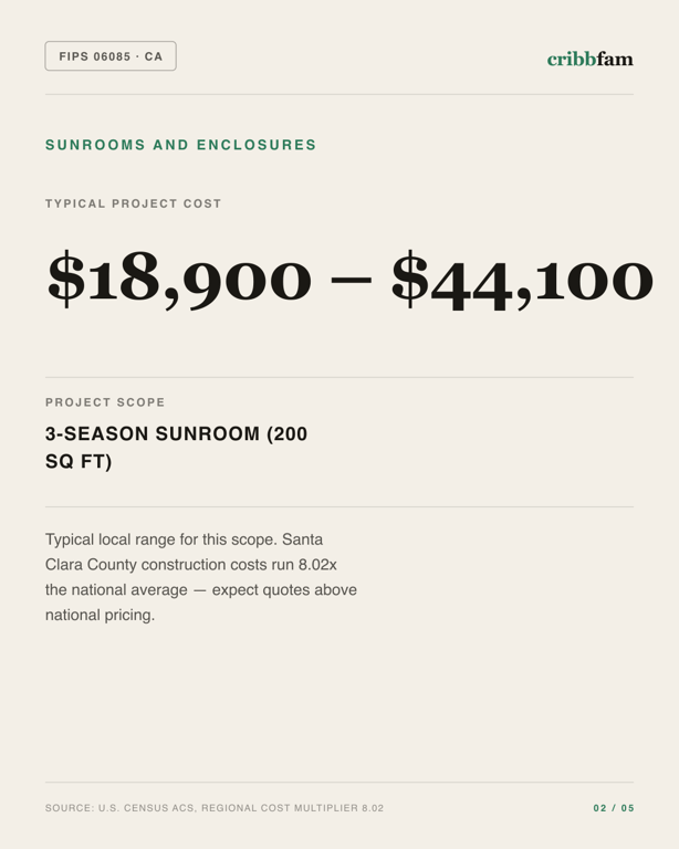 Sunrooms and Enclosures in Santa Clara County, CA — typical local cost range