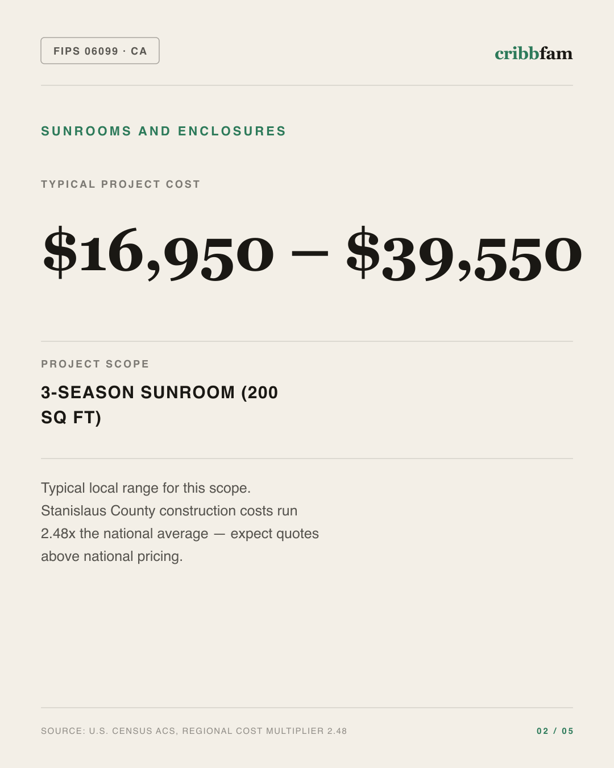 Sunrooms and Enclosures in Stanislaus County, CA — typical local cost range