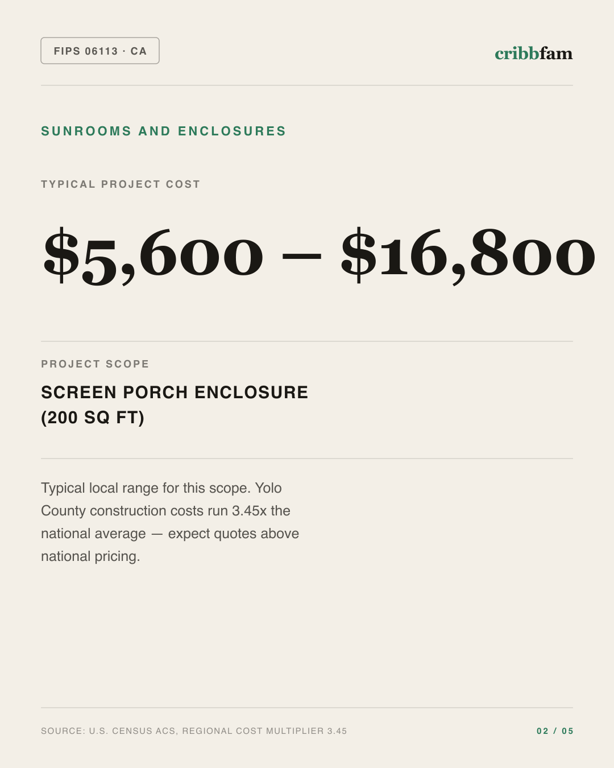 Sunrooms and Enclosures in Yolo County, CA — typical local cost range