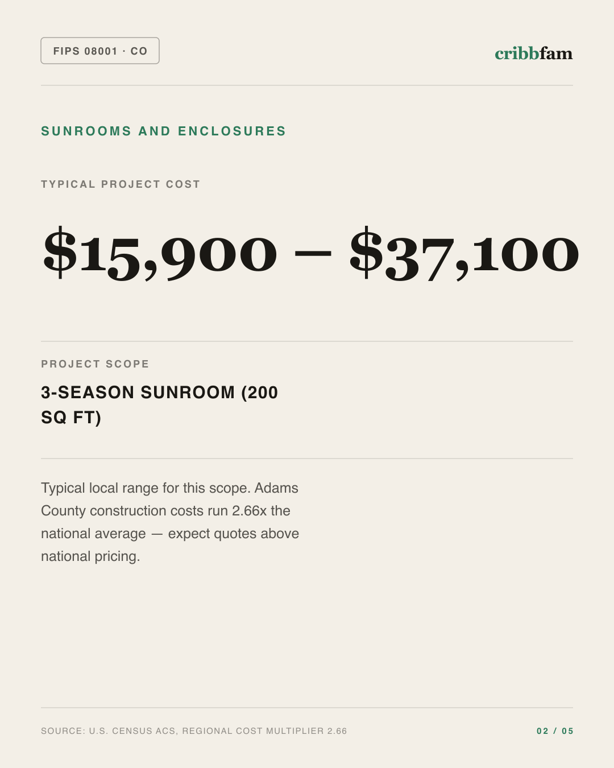 Sunrooms and Enclosures in Adams County, CO — typical local cost range