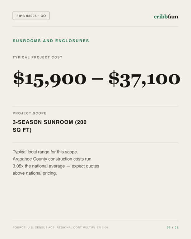 Sunrooms and Enclosures in Arapahoe County, CO — typical local cost range