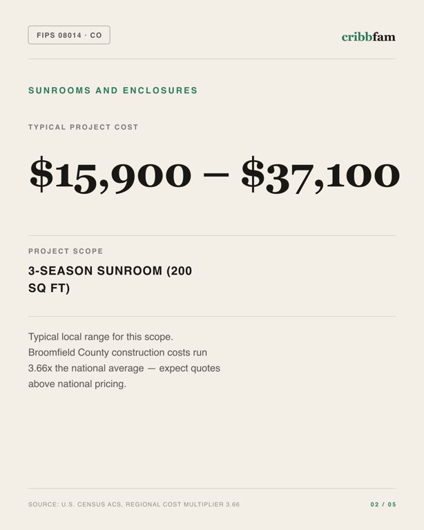 Sunrooms and Enclosures in Broomfield County, CO — typical local cost range