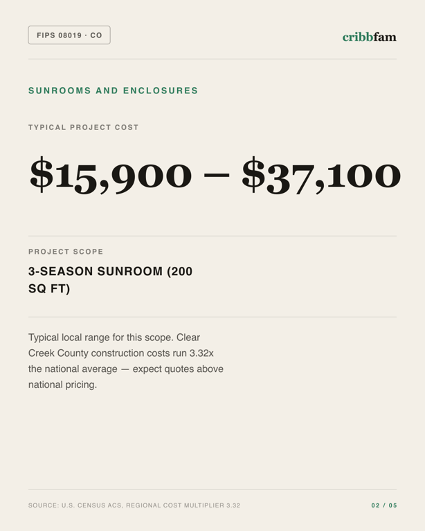 Sunrooms and Enclosures in Clear Creek County, CO — typical local cost range
