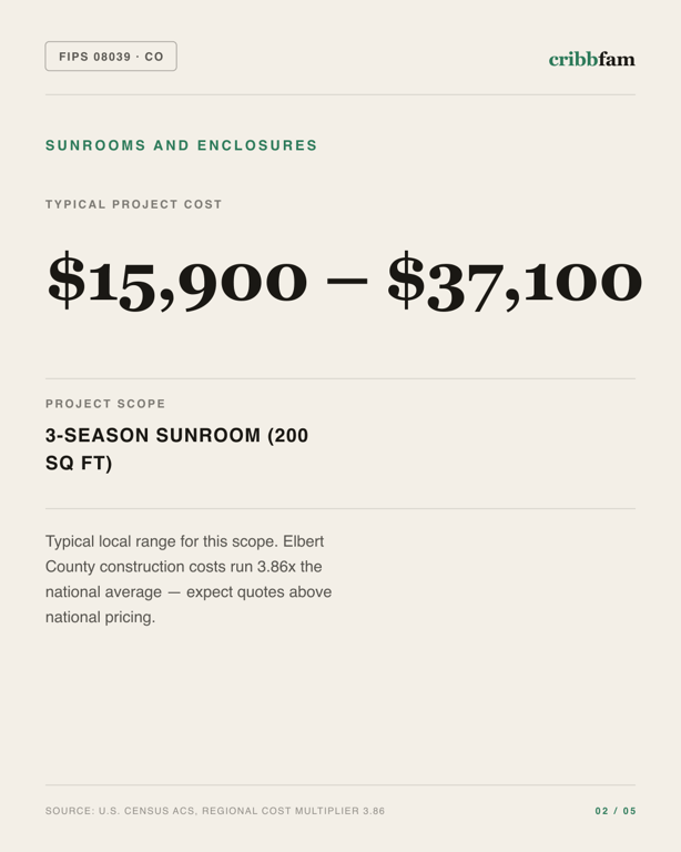 Sunrooms and Enclosures in Elbert County, CO — typical local cost range