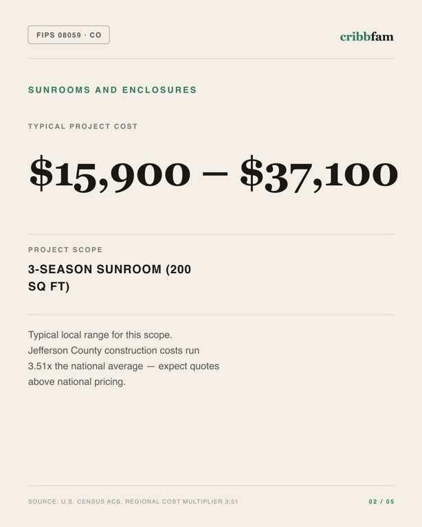 Sunrooms and Enclosures in Jefferson County, CO — typical local cost range