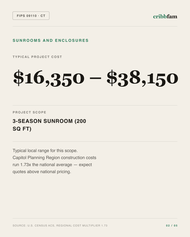 Sunrooms and Enclosures in Capitol Planning Region, CT — typical local cost range