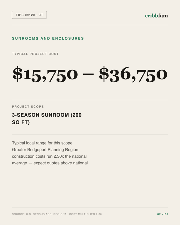 Sunrooms and Enclosures in Greater Bridgeport Planning Region, CT — typical local cost range