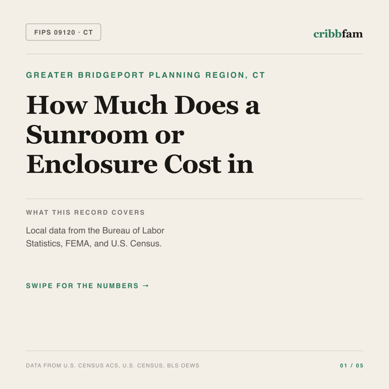 Sunrooms & Enclosures cost snapshot for Greater Bridgeport Planning Region, CT