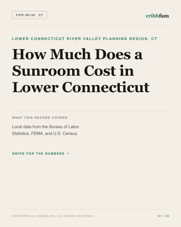 Sunrooms and Enclosures in Lower Connecticut River Valley Planning Region, CT — regional cost snapshot