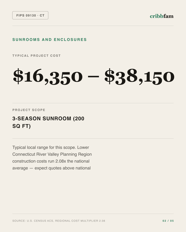 Sunrooms and Enclosures in Lower Connecticut River Valley Planning Region, CT — typical local cost range