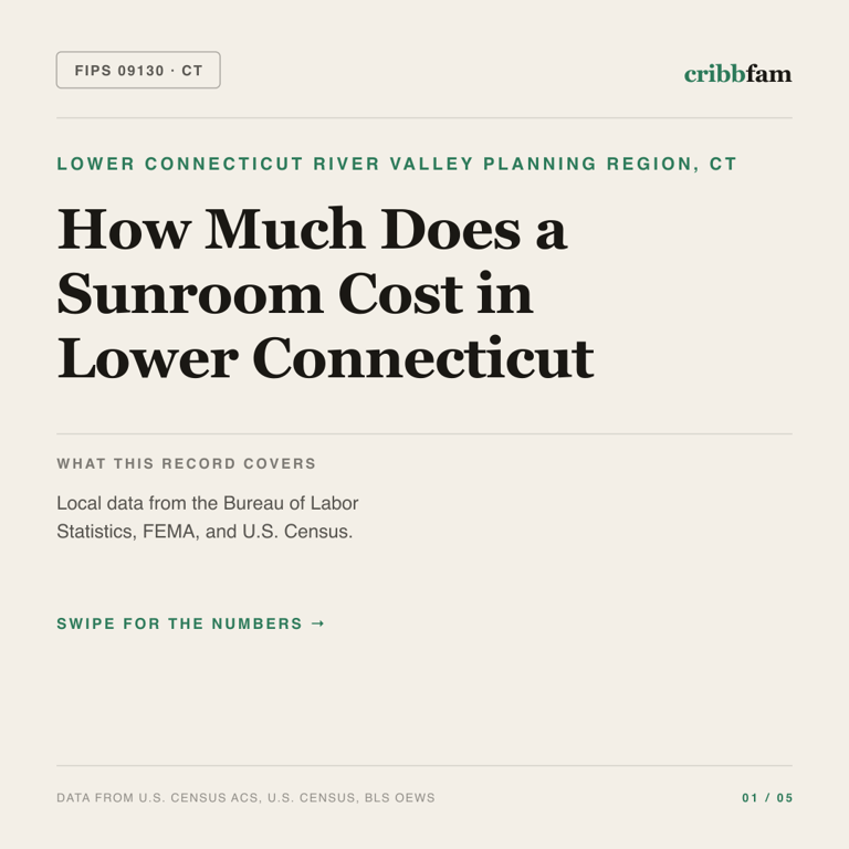 Sunrooms & Enclosures cost snapshot for Lower Connecticut River Valley Planning Region, CT