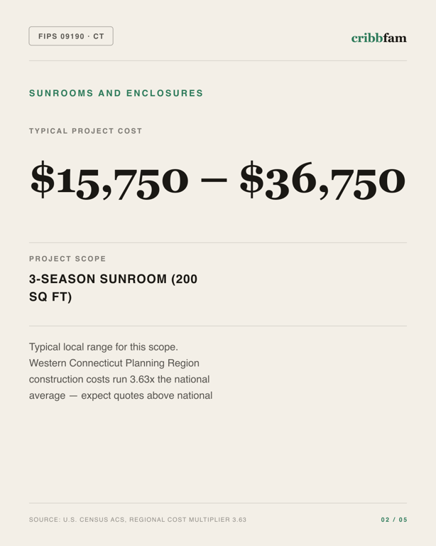 Sunrooms and Enclosures in Western Connecticut Planning Region, CT — typical local cost range
