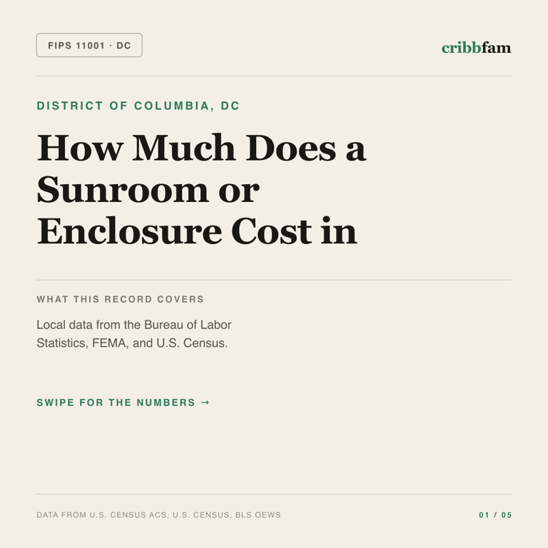 Sunrooms & Enclosures cost snapshot for District of Columbia, DC