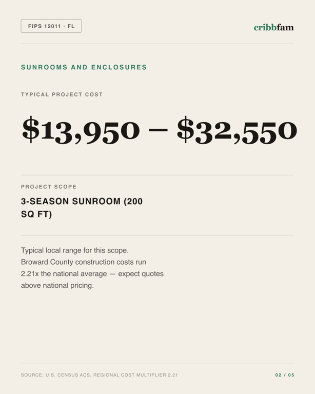 Sunrooms and Enclosures in Broward County, FL — typical local cost range