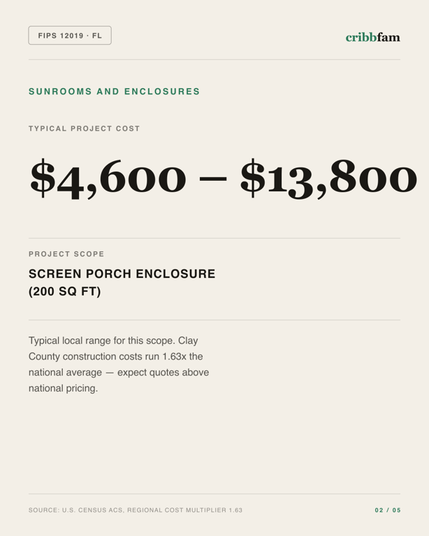 Sunrooms and Enclosures in Clay County, FL — typical local cost range
