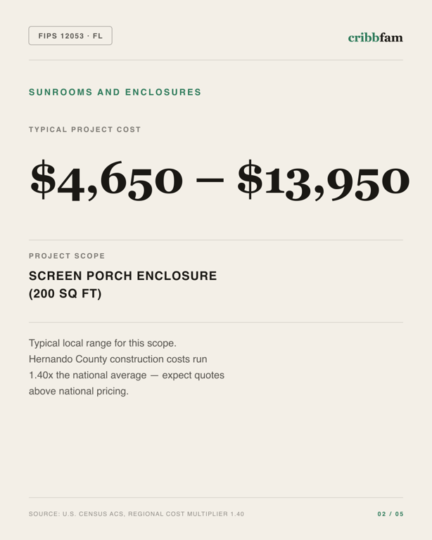 Sunrooms and Enclosures in Hernando County, FL — typical local cost range