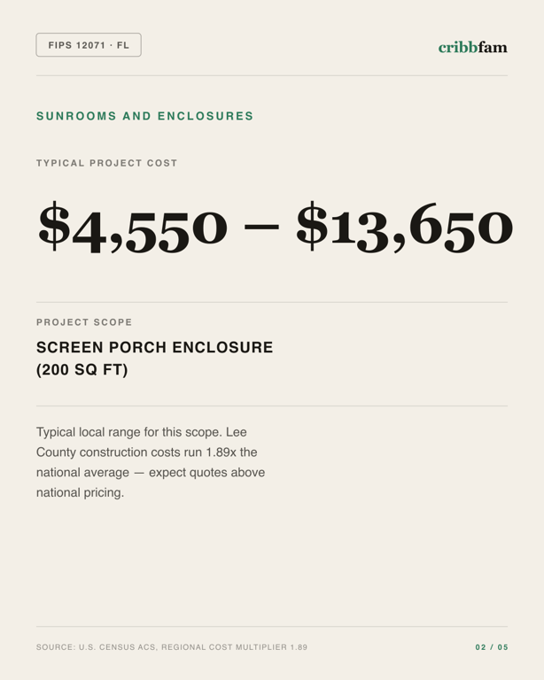 Sunrooms and Enclosures in Lee County, FL — typical local cost range