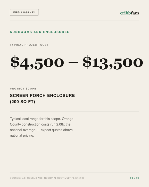 Sunrooms and Enclosures in Orange County, FL — typical local cost range