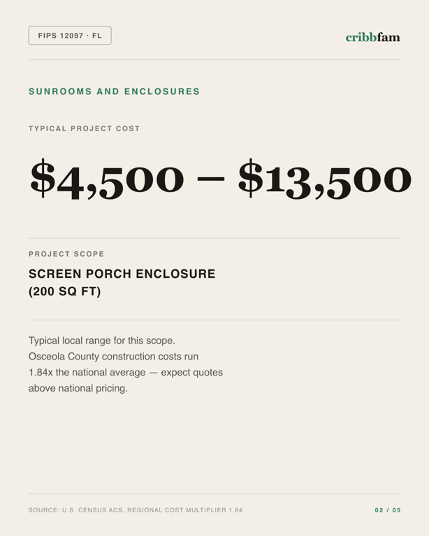 Sunrooms and Enclosures in Osceola County, FL — typical local cost range