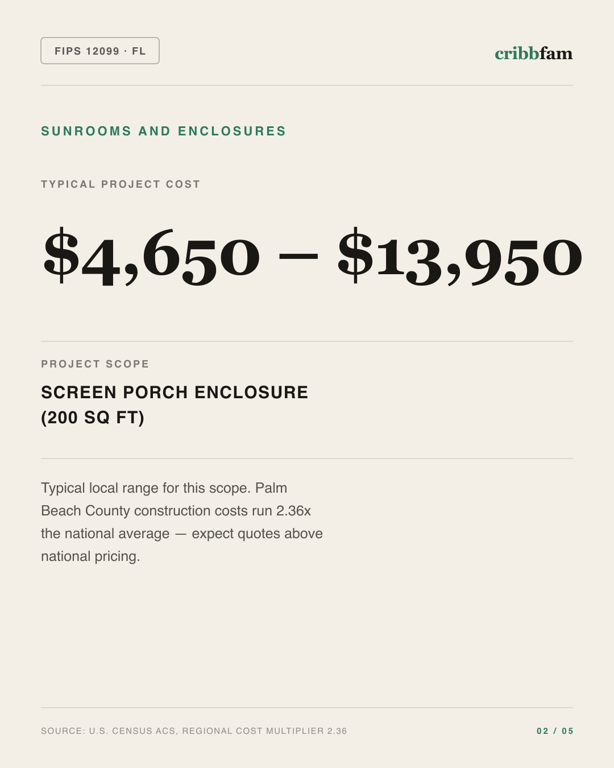 Sunrooms and Enclosures in Palm Beach County, FL — typical local cost range