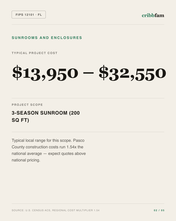 Sunrooms and Enclosures in Pasco County, FL — typical local cost range