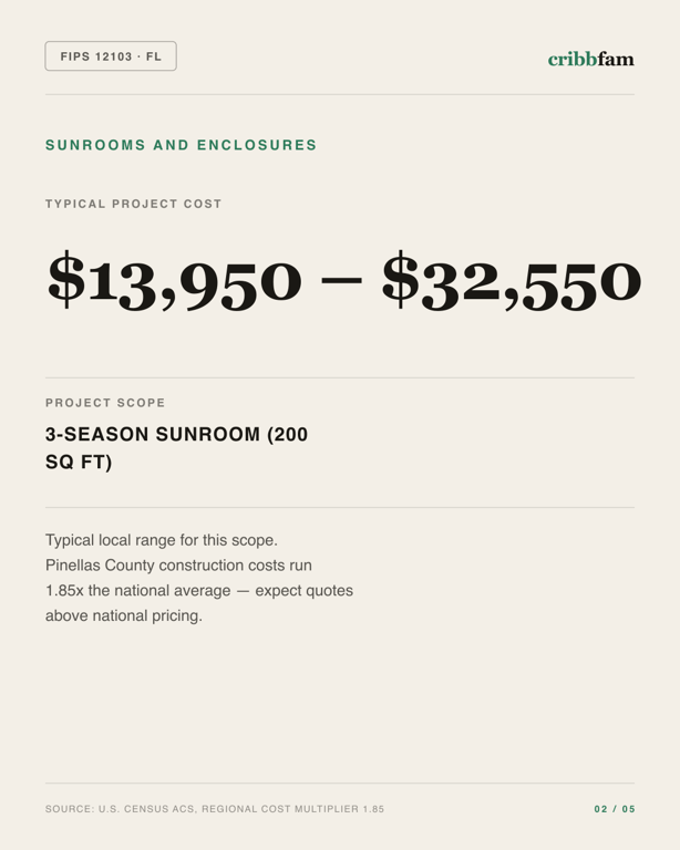 Sunrooms and Enclosures in Pinellas County, FL — typical local cost range