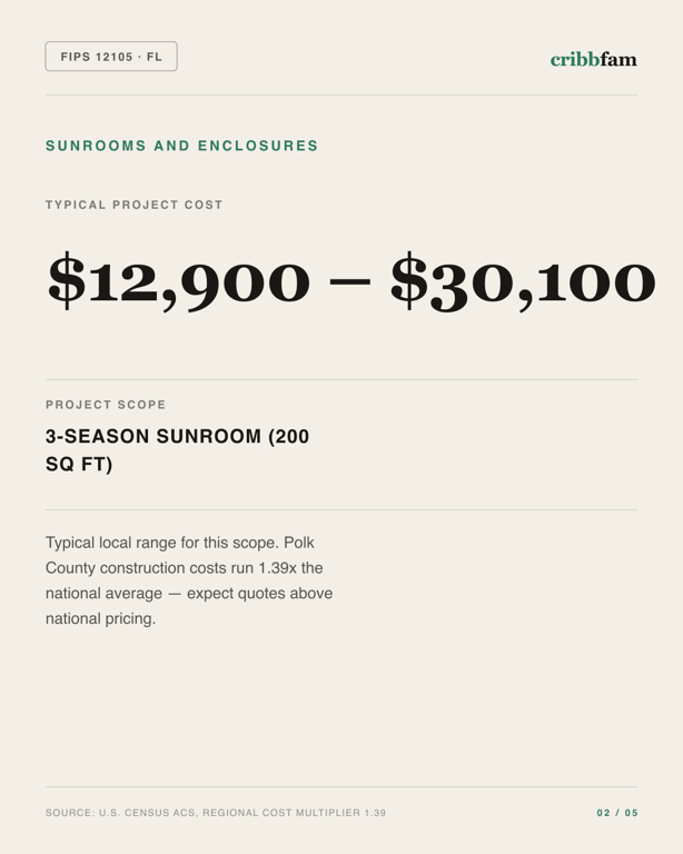Sunrooms and Enclosures in Polk County, FL — typical local cost range
