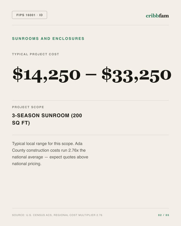 Sunrooms and Enclosures in Ada County, ID — typical local cost range