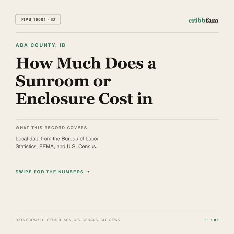 Sunrooms & Enclosures cost snapshot for Ada County, ID