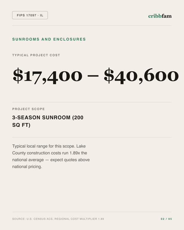 Sunrooms and Enclosures in Lake County, IL — typical local cost range