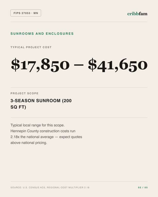 Sunrooms and Enclosures in Hennepin County, MN — typical local cost range