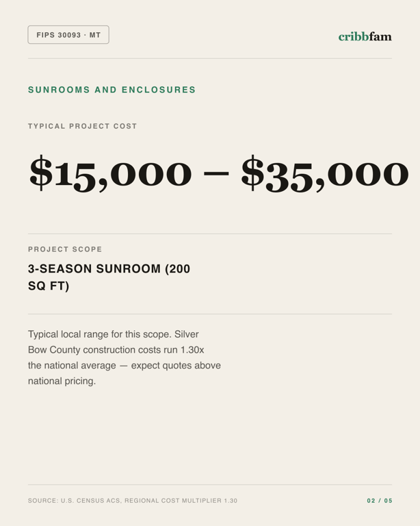 Sunrooms and Enclosures in Silver Bow County, MT — typical local cost range