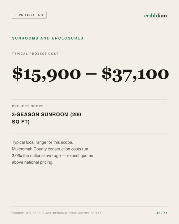 Sunrooms and Enclosures in Multnomah County, OR — typical local cost range