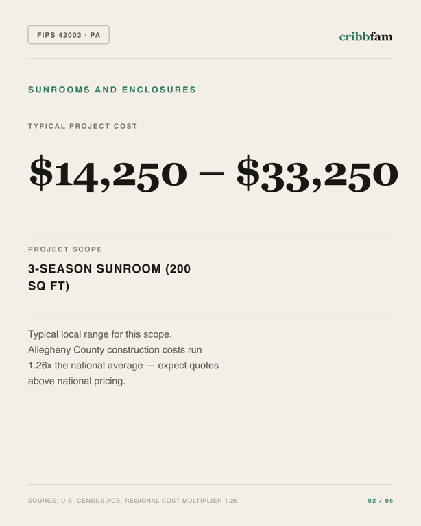 Sunrooms and Enclosures in Allegheny County, PA — typical local cost range