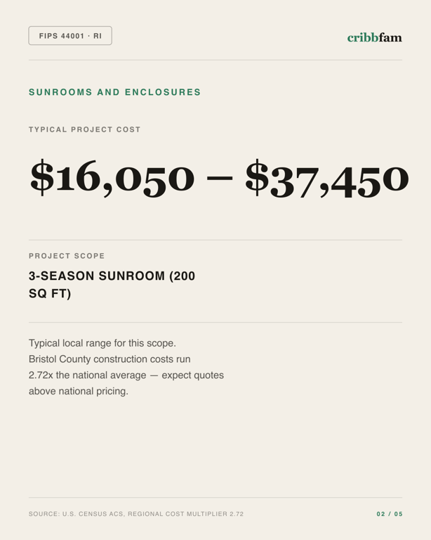 Sunrooms and Enclosures in Bristol County, RI — typical local cost range