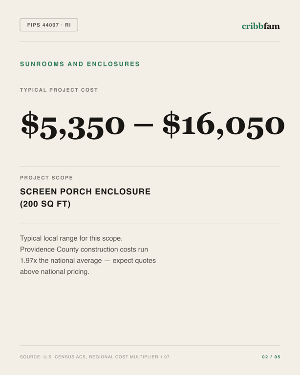 Sunrooms and Enclosures in Providence County, RI — typical local cost range