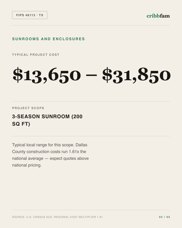 Sunrooms and Enclosures in Dallas County, TX — typical local cost range