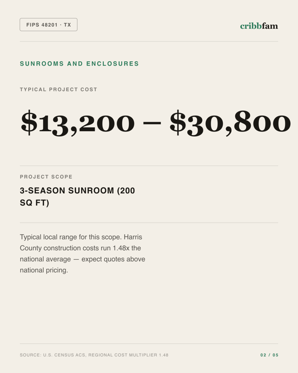 Sunrooms and Enclosures in Harris County, TX — typical local cost range