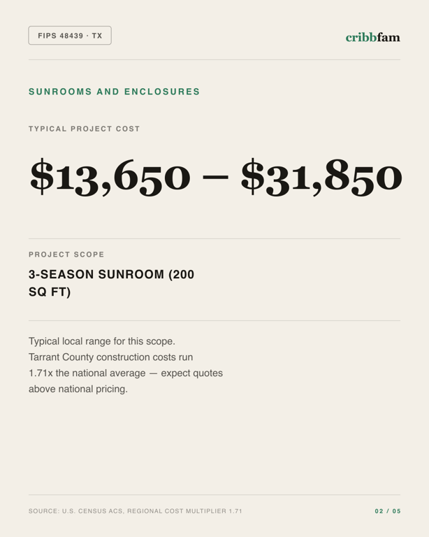Sunrooms and Enclosures in Tarrant County, TX — typical local cost range