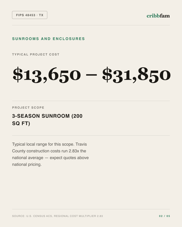 Sunrooms and Enclosures in Travis County, TX — typical local cost range