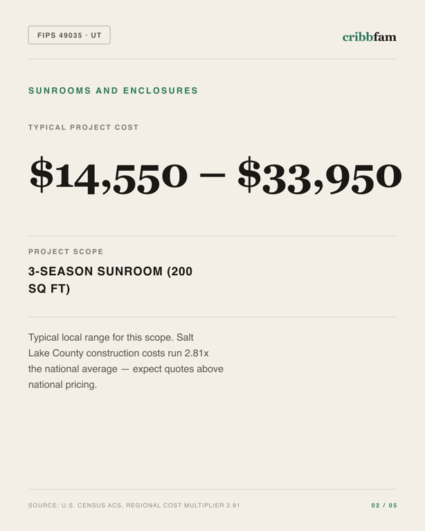 Sunrooms and Enclosures in Salt Lake County, UT — typical local cost range