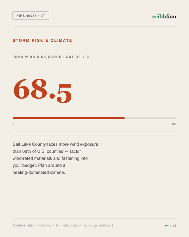 Sunrooms and Enclosures in Salt Lake County, UT — climate and hazard risk factors