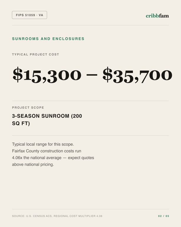 Sunrooms and Enclosures in Fairfax County, VA — typical local cost range