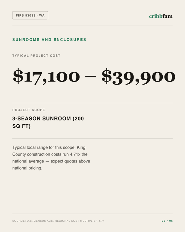Sunrooms and Enclosures in King County, WA — typical local cost range