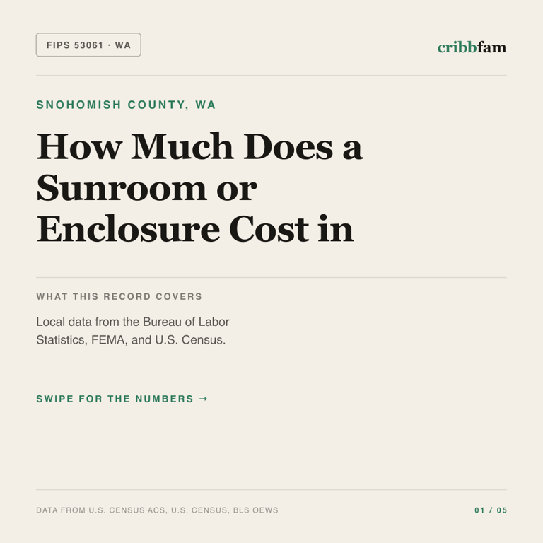 Sunrooms & Enclosures cost snapshot for Snohomish County, WA