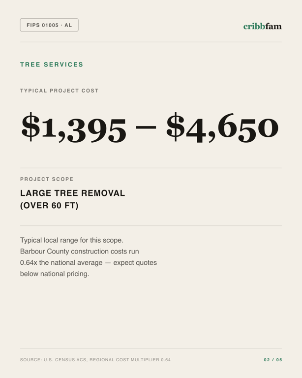 Tree Services in Barbour County, AL — typical local cost range