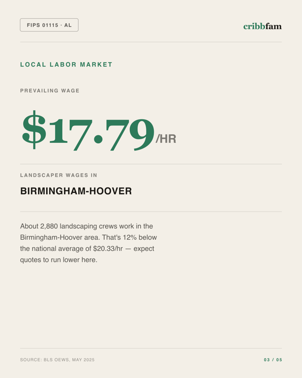 Tree Services in St Clair County, AL — local labor market data