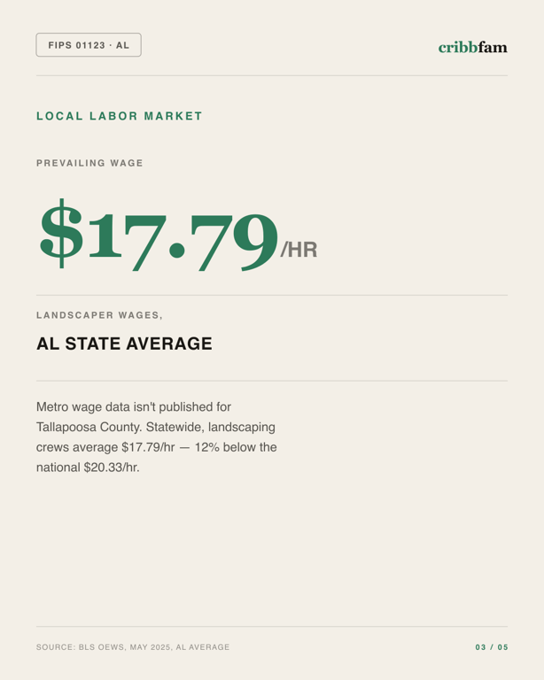 Tree Services in Tallapoosa County, AL — local labor market data